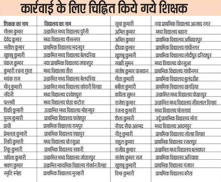 Big disclosure These 39 teachers are employed in Nalanda on the same TET and STET certificate 2