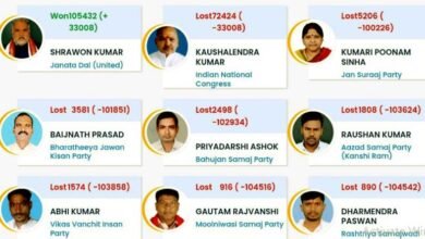 Shravan Kumar retains his fort crushes Chote Mukhiya again by 33 thousand votes
