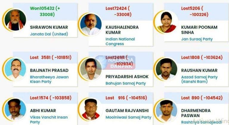 नालंदाः श्रवण कुमार का किला बरकरार, छोटे मुखिया को फिर रौंदा